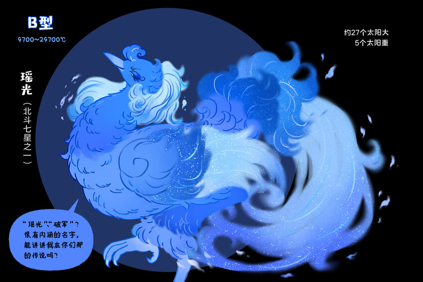 《星啾宇宙》恒星光谱 恒星越红，温度越低；恒星越蓝，温度越高 第9页