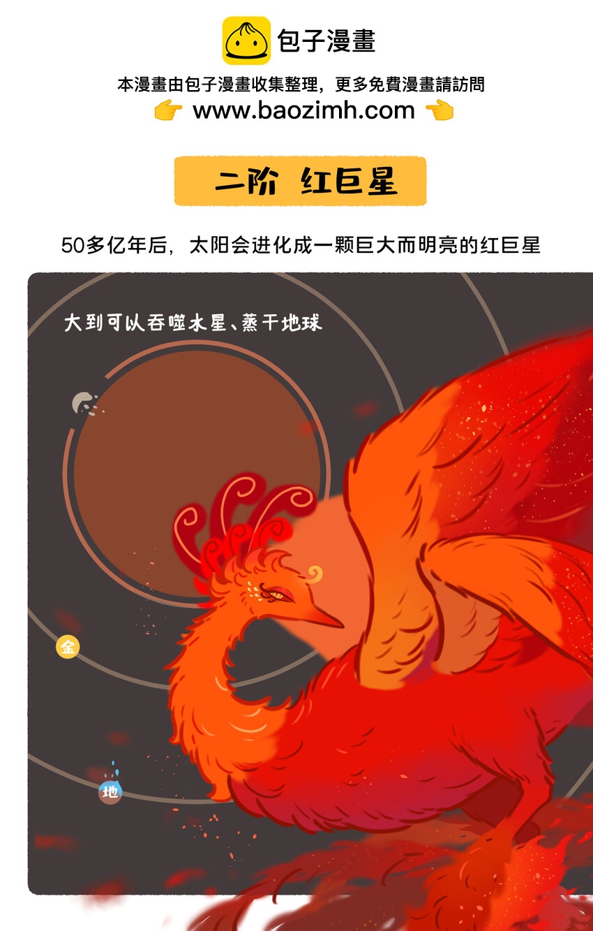 《星啾宇宙》太阳演化 全网最好看最易懂的太阳演化 第2页