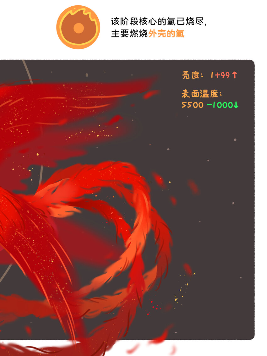 《星啾宇宙》太阳演化 全网最好看最易懂的太阳演化 第3页