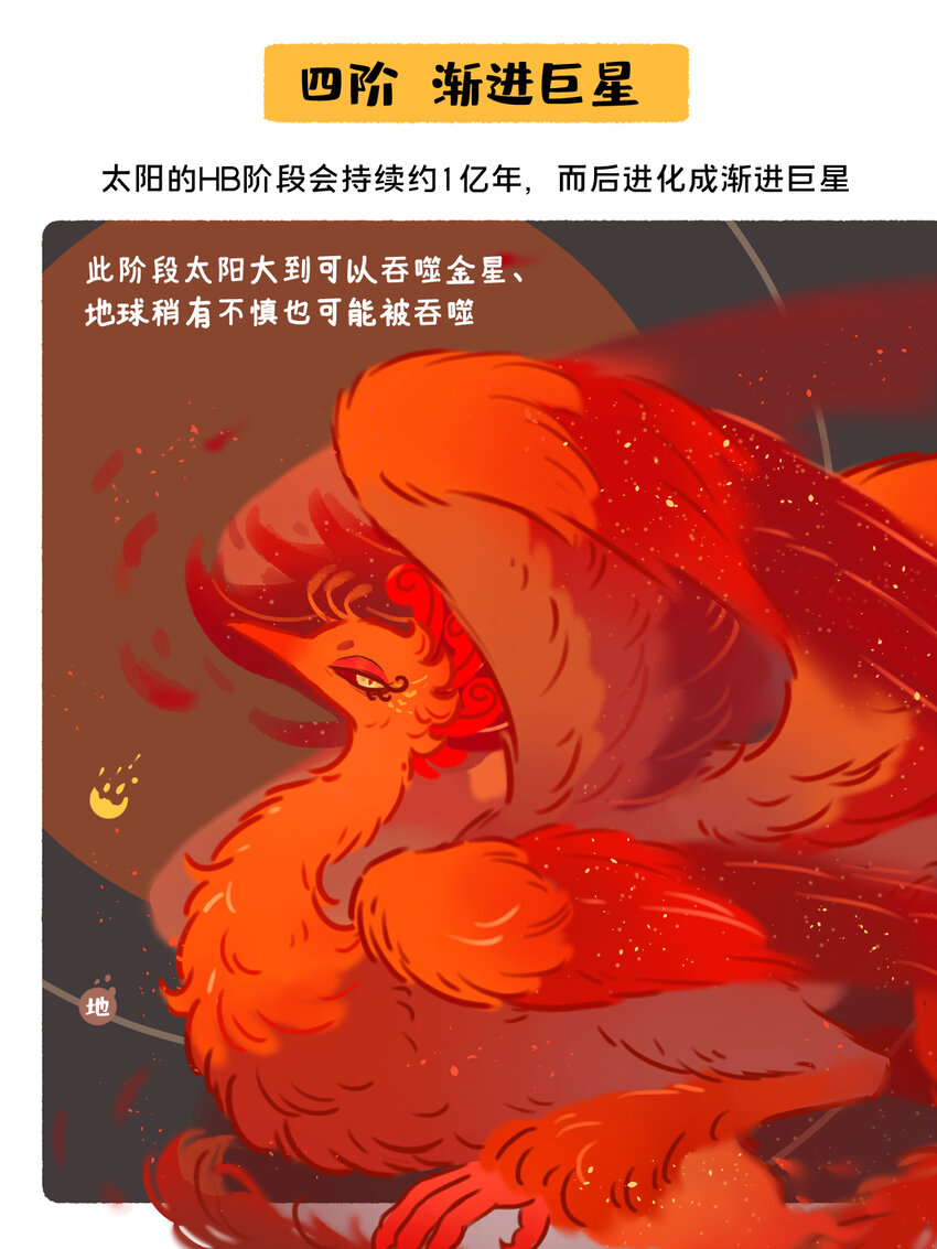 《星啾宇宙》太阳演化 全网最好看最易懂的太阳演化 第5页