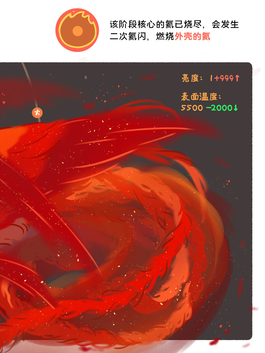 《星啾宇宙》太阳演化 全网最好看最易懂的太阳演化 第6页