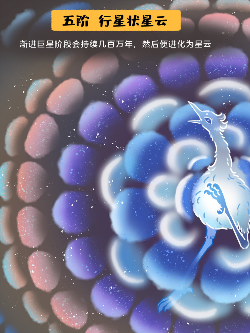 《星啾宇宙》太阳演化 全网最好看最易懂的太阳演化 第7页