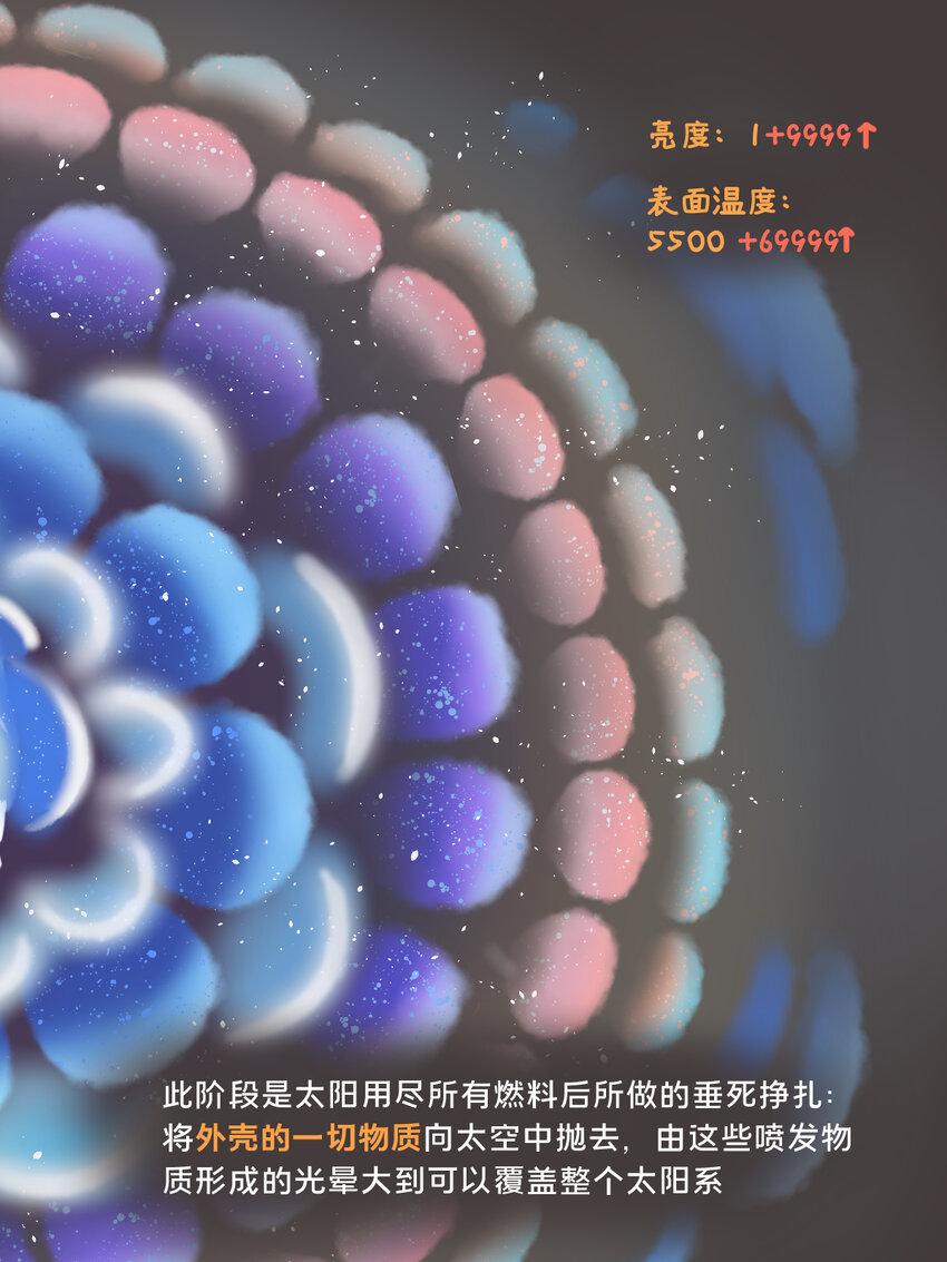 《星啾宇宙》太阳演化 全网最好看最易懂的太阳演化 第8页