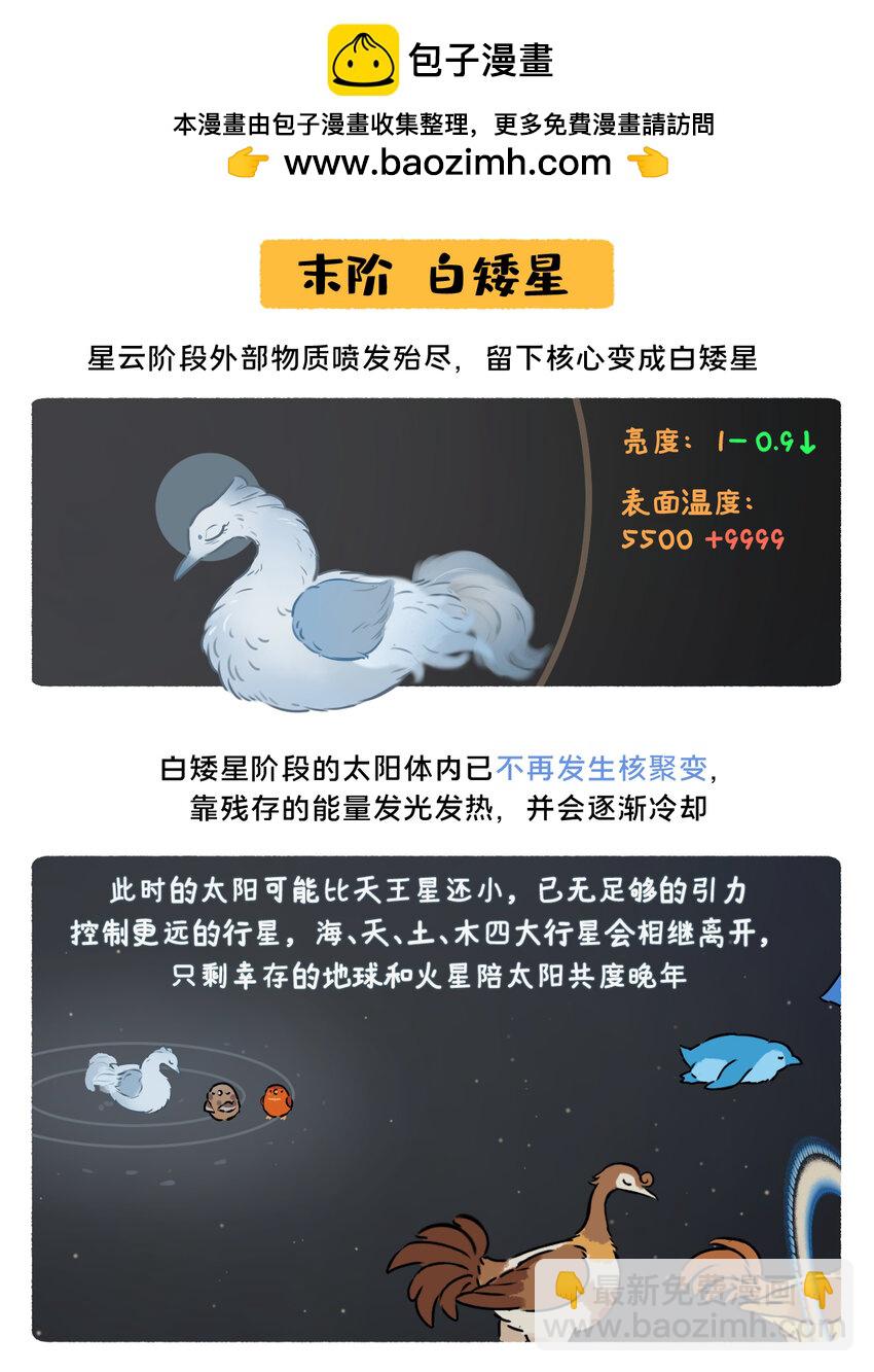 《星啾宇宙》太阳演化 全网最好看最易懂的太阳演化 第9页