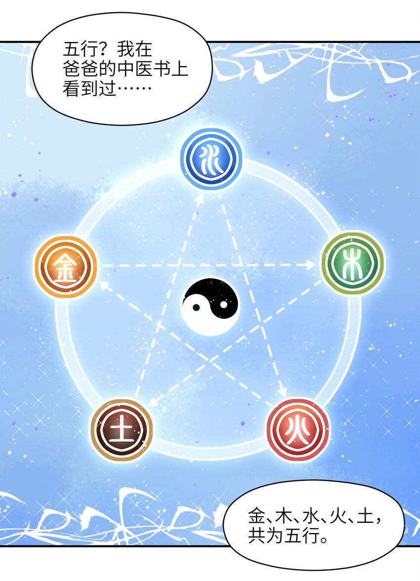《银狼少年》002 五行之力 第11页