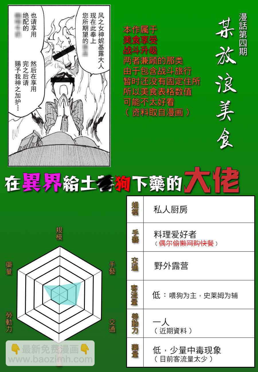 《游牧精灵不太会做饭》第4话 第15页