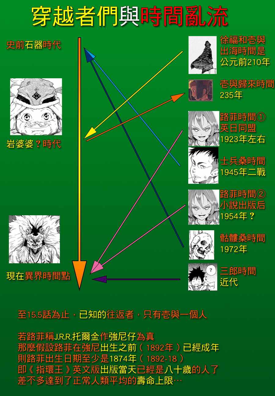 《游牧精灵不太会做饭》第38.5话 第17页
