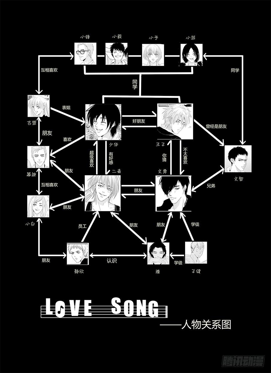 《Love Song》十六《温柔》 第20页