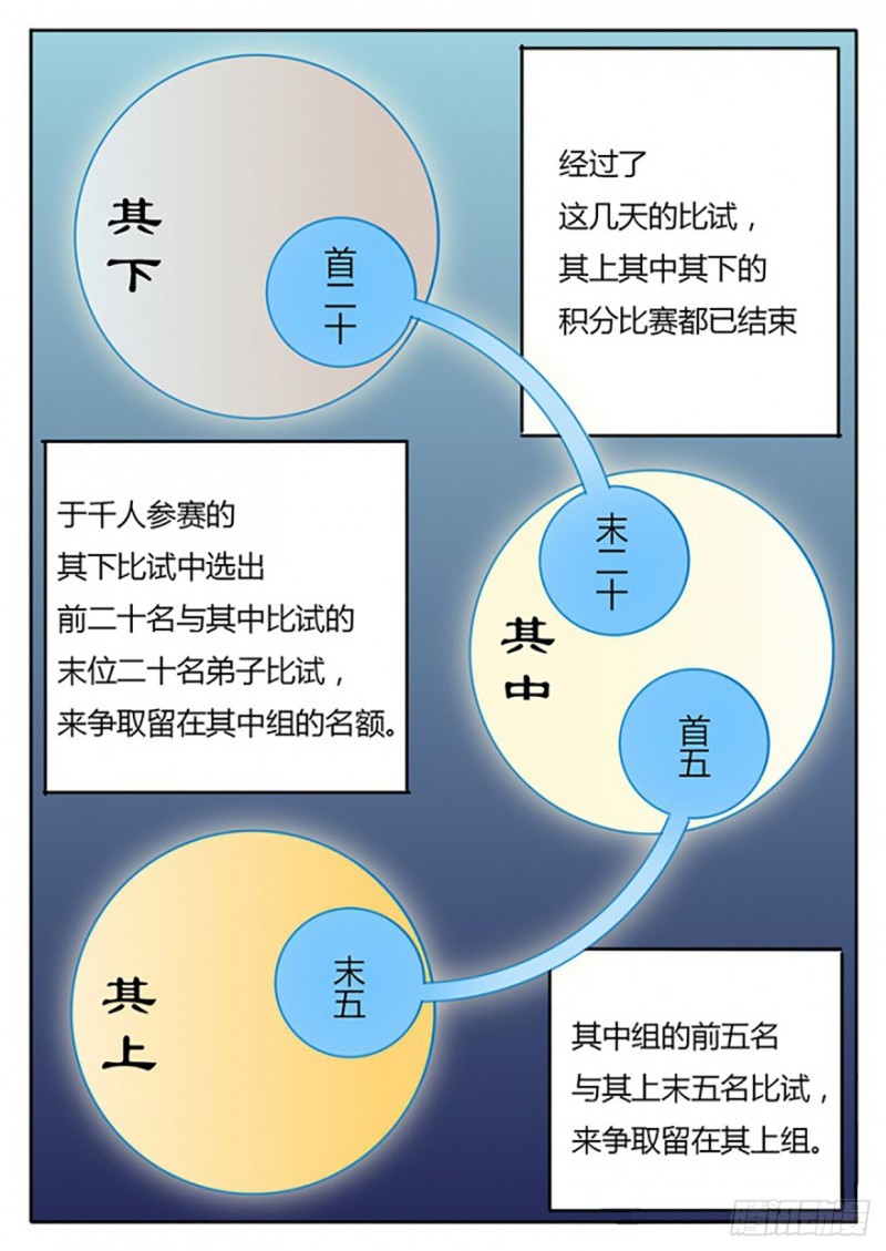 《魔王切治疗》第54话 第3页