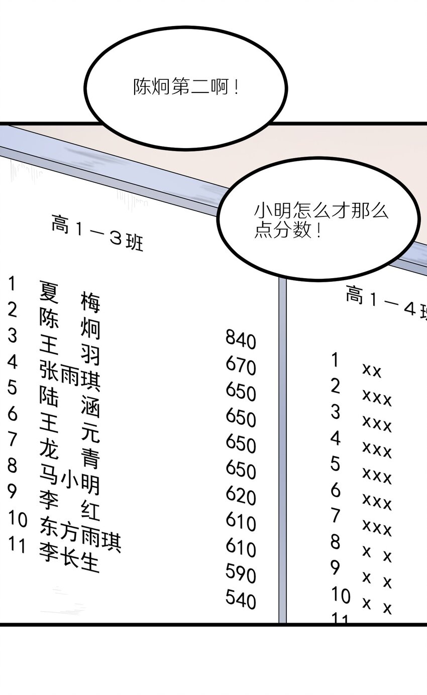 《大佬重返16岁》28 来一次真正的对决吧 第12页
