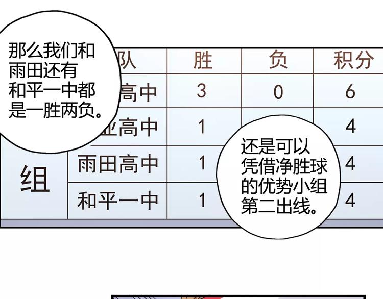 《青空下》第35话 这场比赛！绝不能输！ 第27页