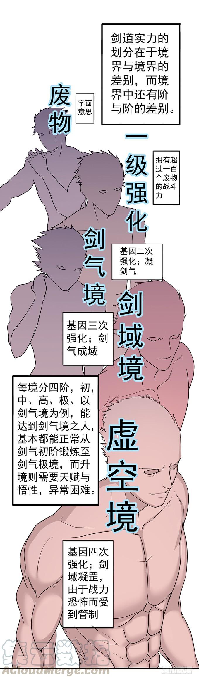 《悬坛之剑》总集篇 （1） 第11页