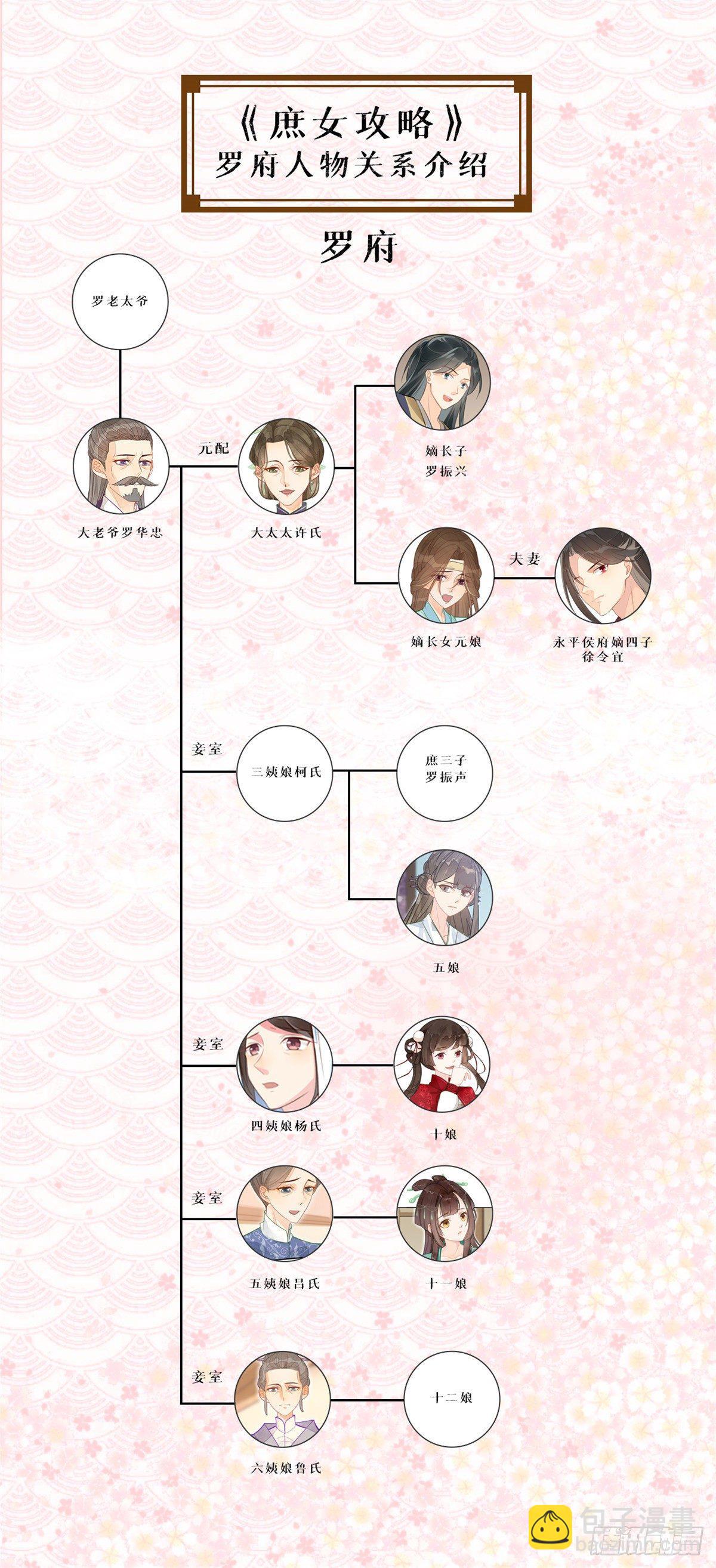《庶女攻略（《锦心似玉》漫画版）》第一话 第45页