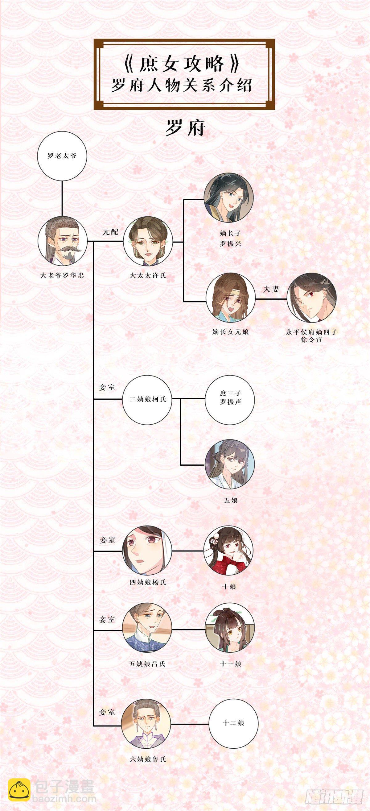 《庶女攻略（《锦心似玉》漫画版）》第七话 第43页