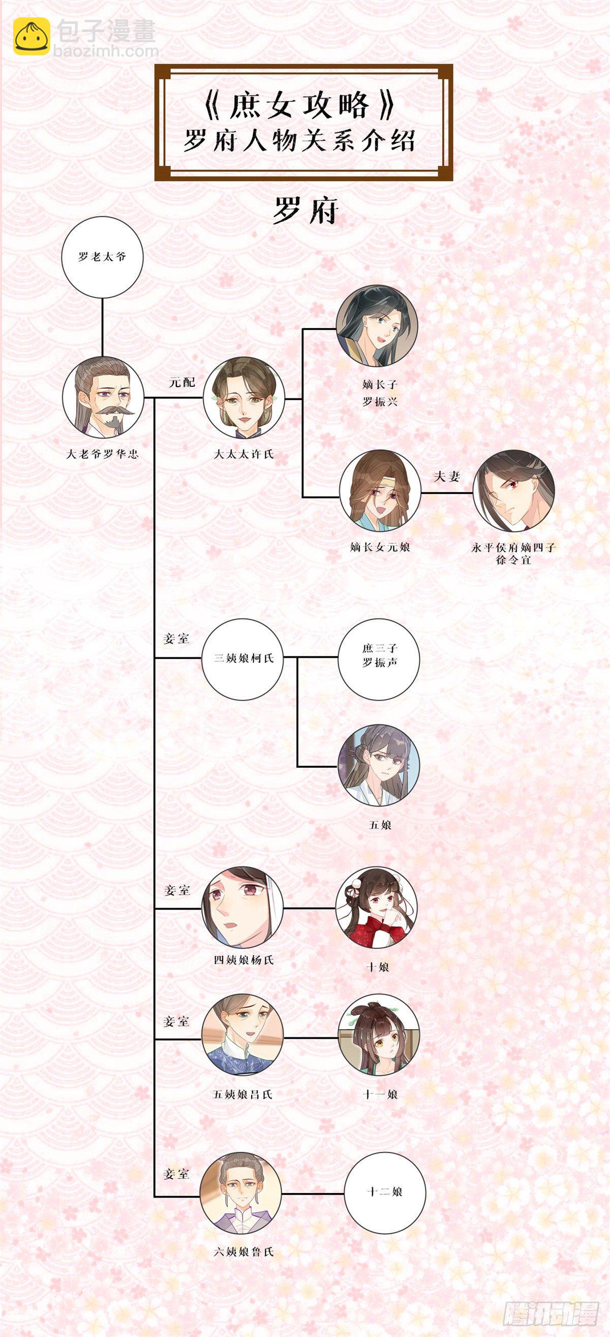 《庶女攻略（《锦心似玉》漫画版）》第十话 第31页