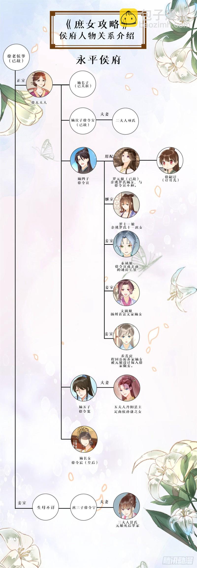 《庶女攻略（《锦心似玉》漫画版）》第三十四话 第47页
