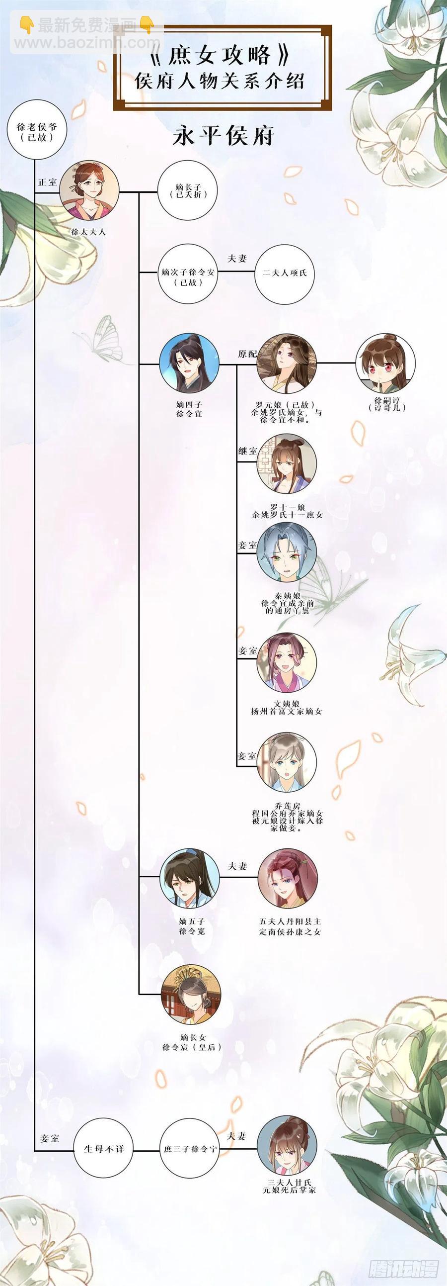 《庶女攻略（《锦心似玉》漫画版）》第六十九话 第50页