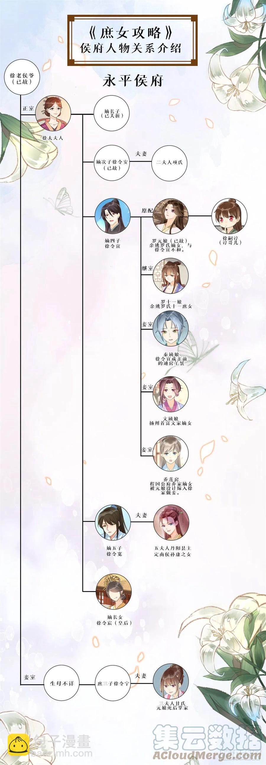 《庶女攻略（《锦心似玉》漫画版）》第七十四话 第49页