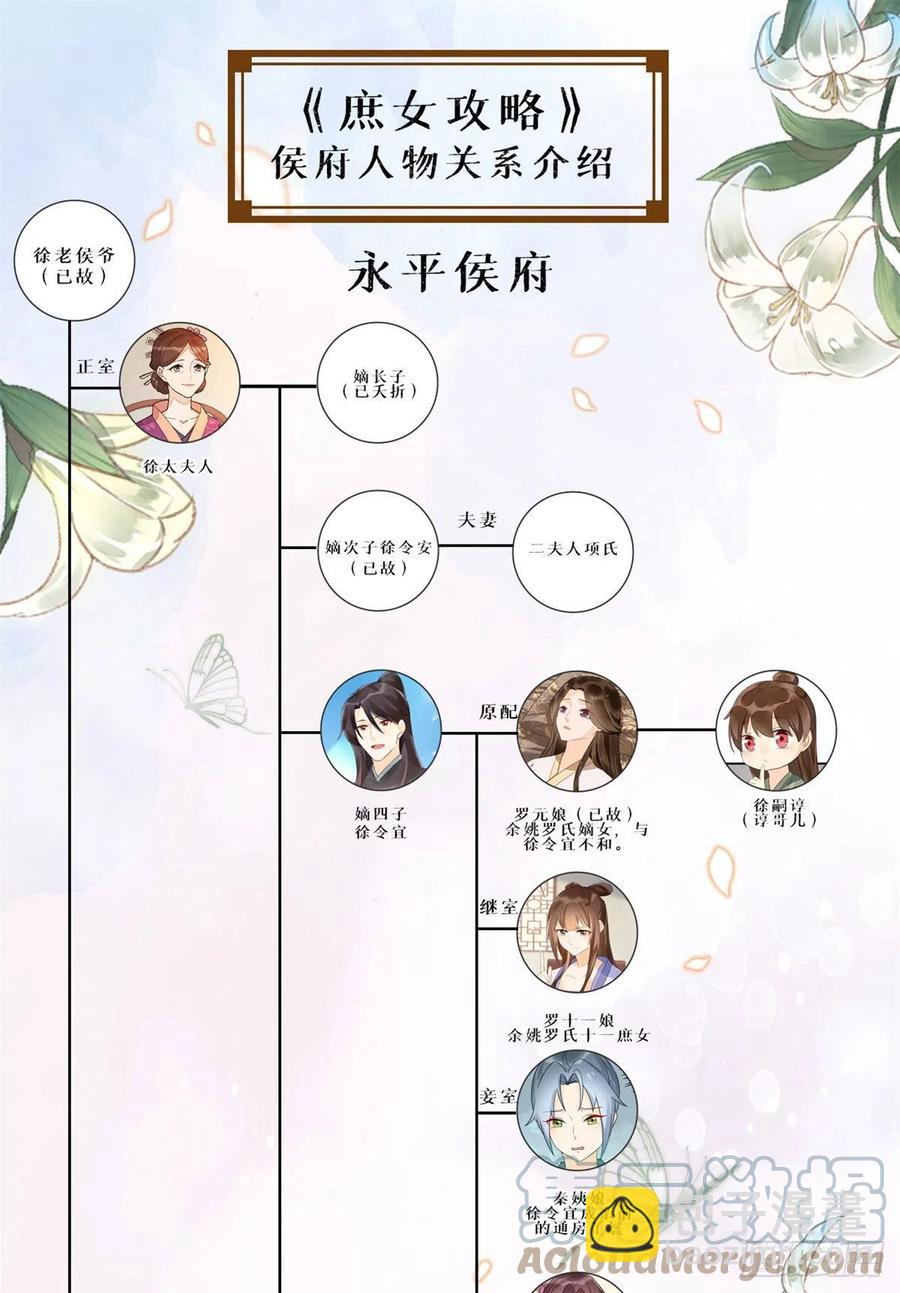 《庶女攻略（《锦心似玉》漫画版）》第七十九话 第46页