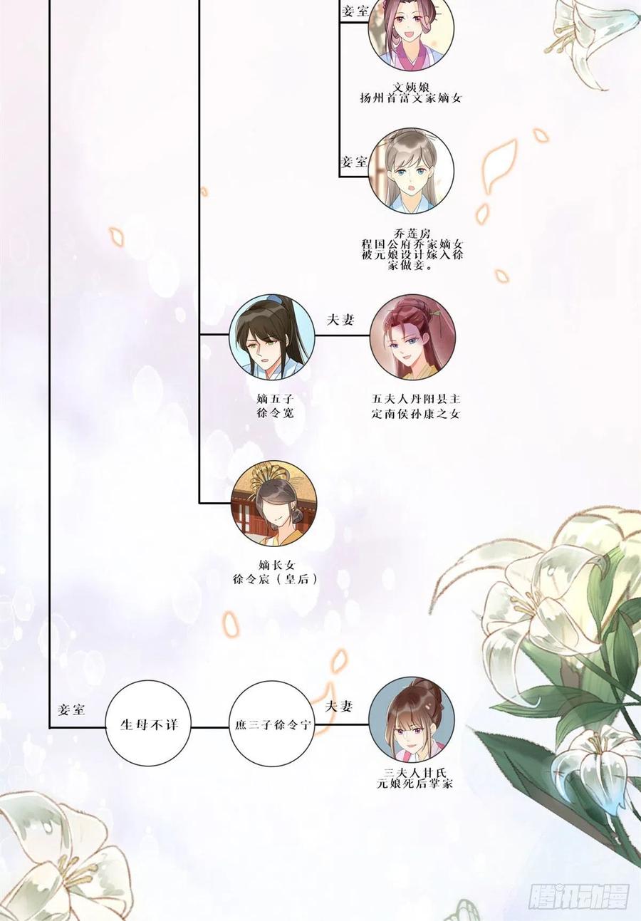 《庶女攻略（《锦心似玉》漫画版）》第七十九话 第47页