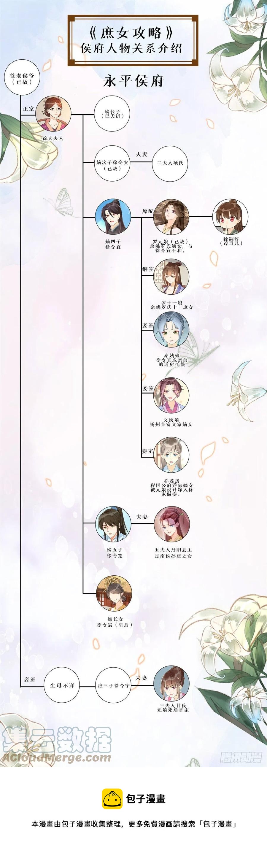 《庶女攻略（《锦心似玉》漫画版）》第八十一话 第49页
