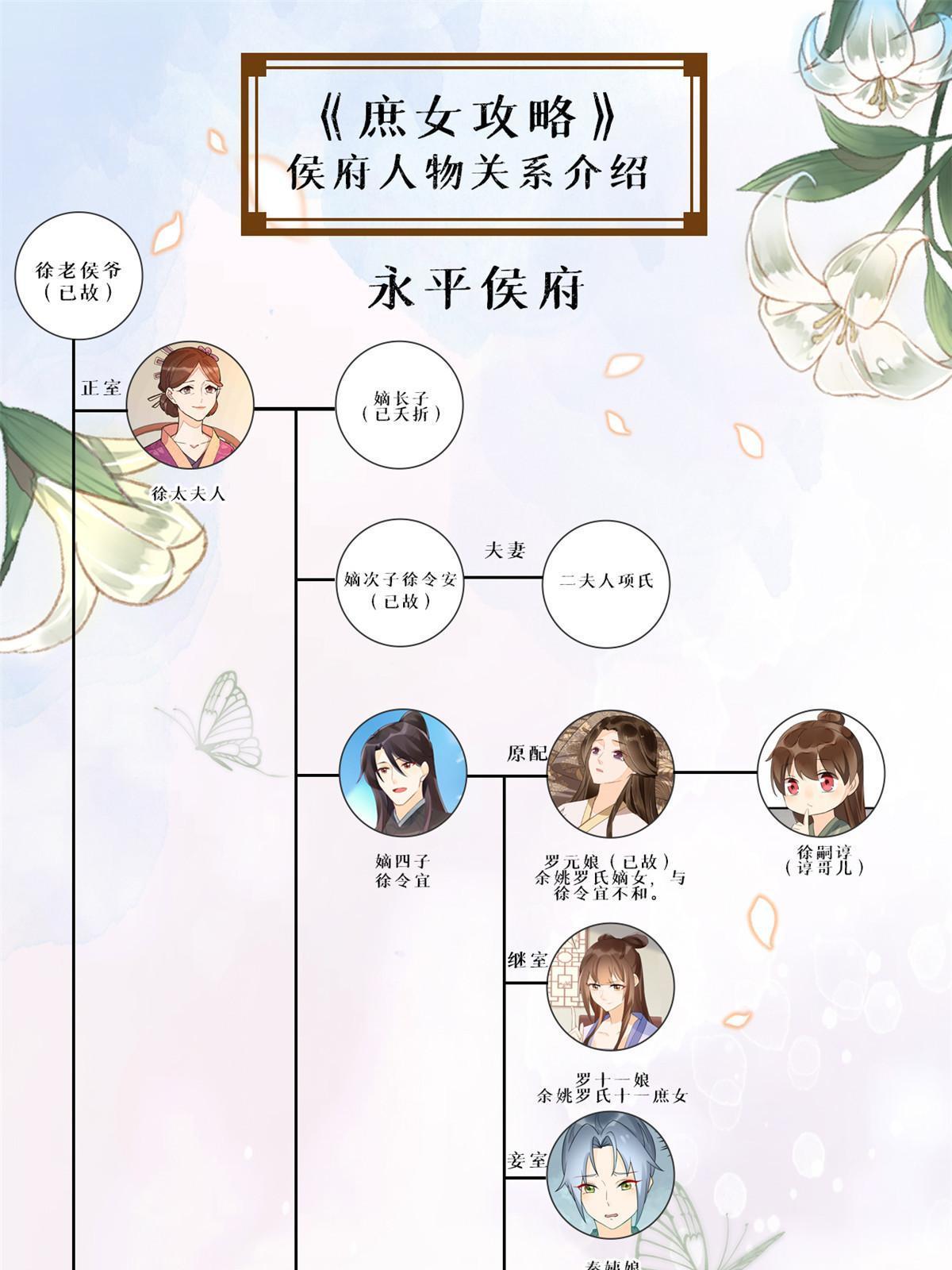 《庶女攻略（《锦心似玉》漫画版）》第九十四话 第50页