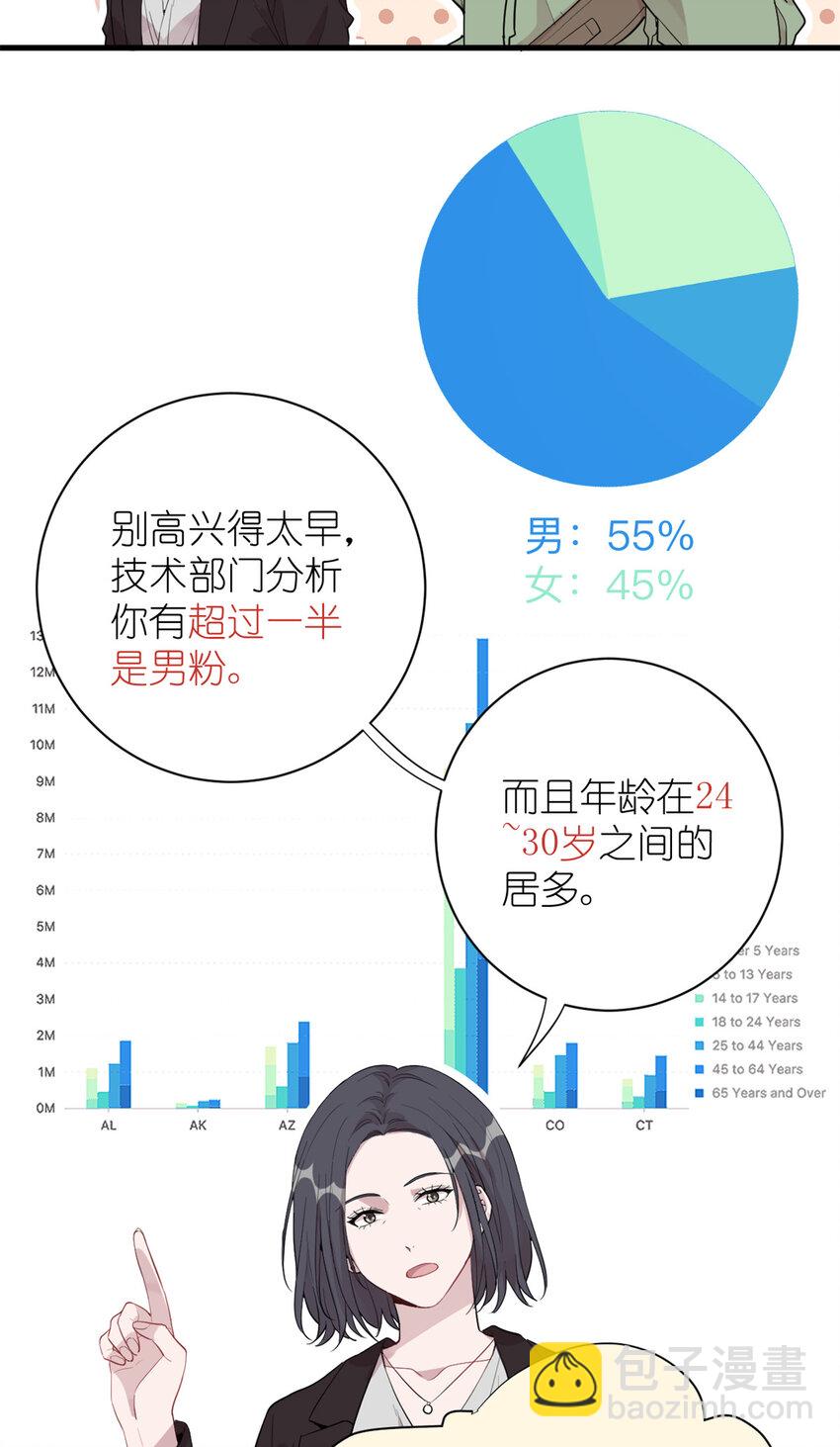 《练习生从徒手噼砖开始》041 我火了？ 第39页