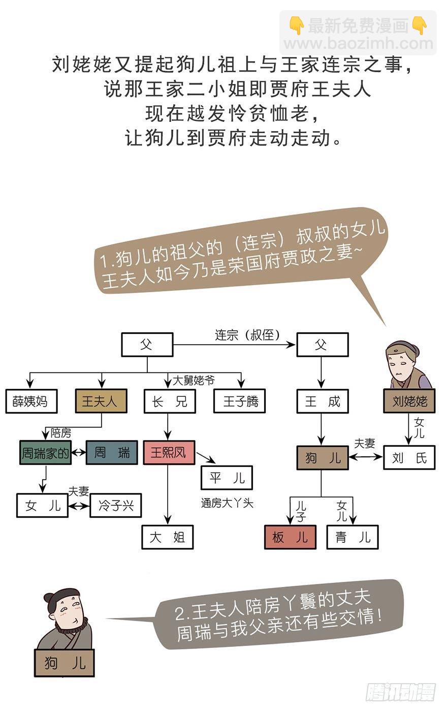 《漫画《红楼梦》》第六回 第9页