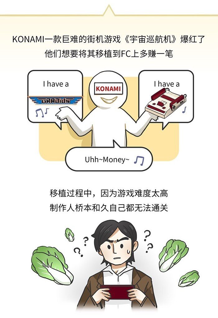 《好冷鸭游戏科普漫画》008 最着名的游戏作弊码 第3页