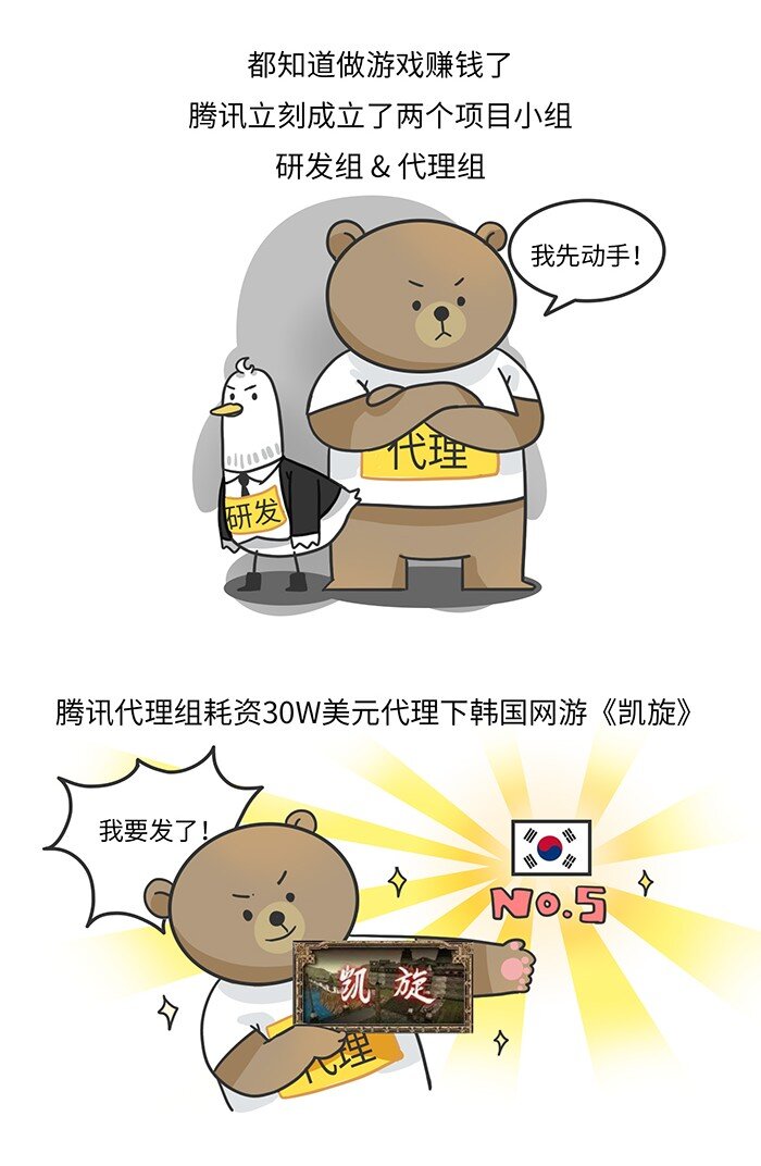 《好冷鸭游戏科普漫画》010 腾讯游戏发展史（上） 第3页