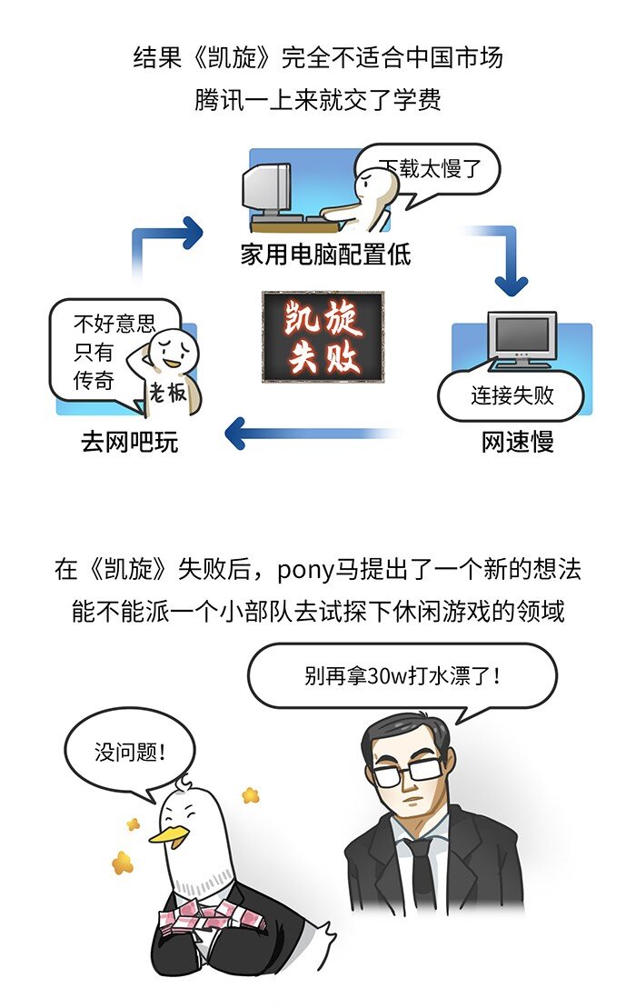 《好冷鸭游戏科普漫画》010 腾讯游戏发展史（上） 第4页