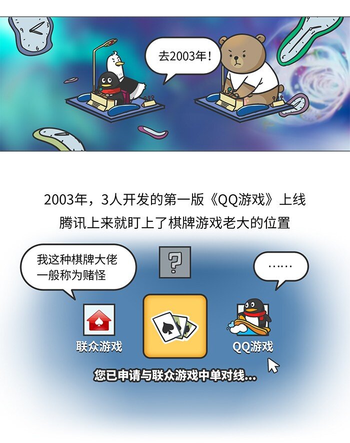《好冷鸭游戏科普漫画》010 腾讯游戏发展史（上） 第5页
