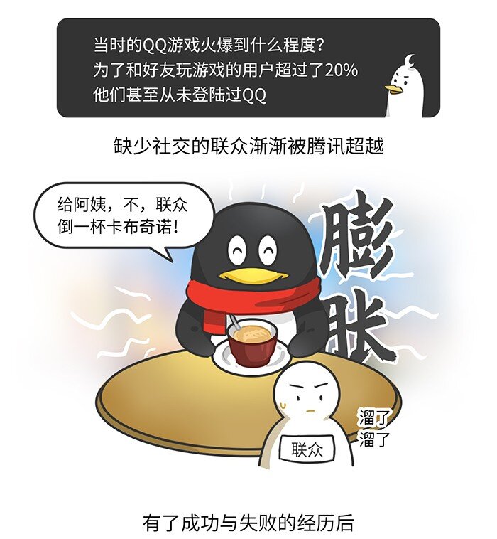 《好冷鸭游戏科普漫画》010 腾讯游戏发展史（上） 第7页