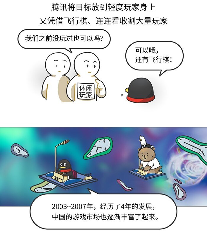 《好冷鸭游戏科普漫画》010 腾讯游戏发展史（上） 第8页