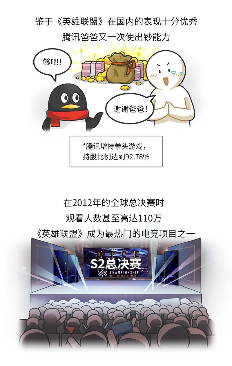 《好冷鸭游戏科普漫画》012 腾讯游戏发展史（下） 第13页