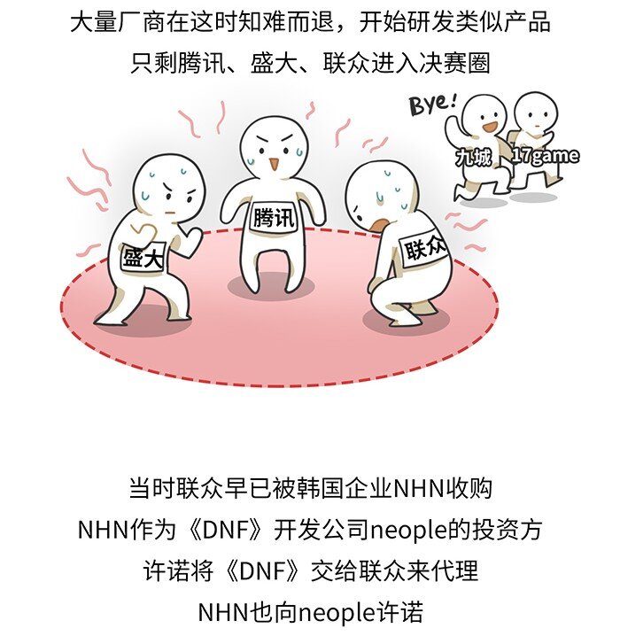 《好冷鸭游戏科普漫画》011 腾讯游戏发展史（中） 第10页