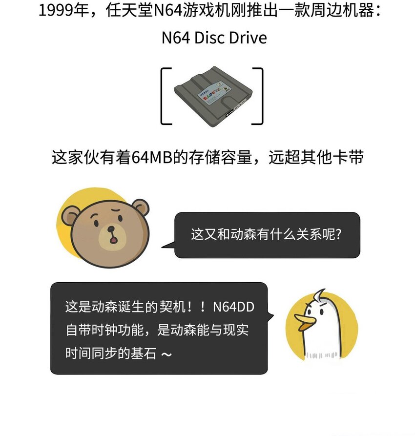《好冷鸭游戏科普漫画》013 集合啦！动森诞生史 第3页