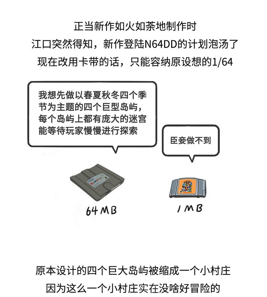 《好冷鸭游戏科普漫画》013 集合啦！动森诞生史 第9页