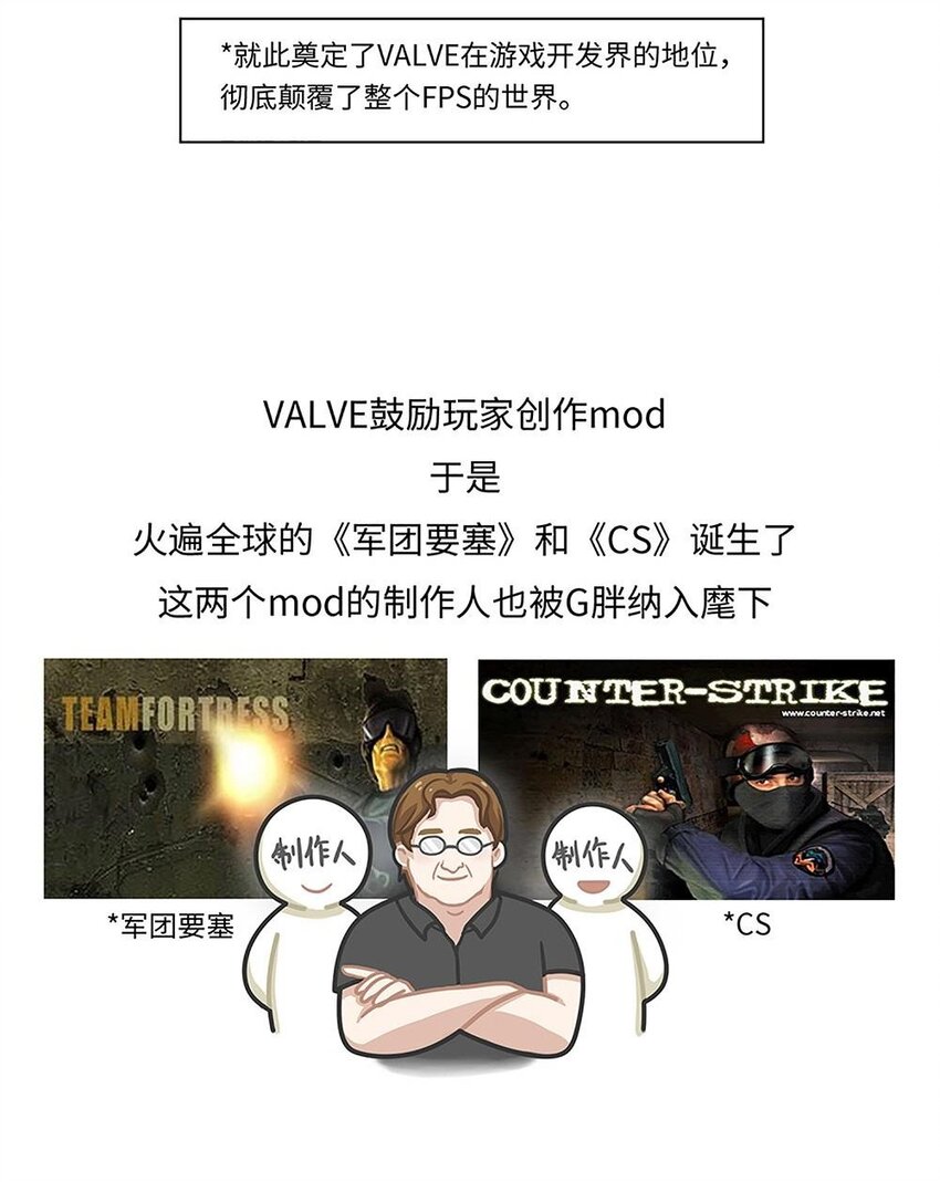 《好冷鸭游戏科普漫画》017 G胖的微笑陷阱Steam 第15页