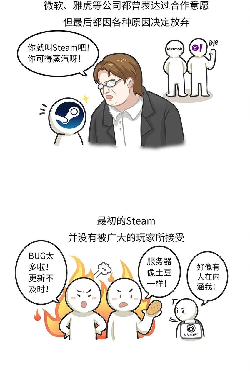《好冷鸭游戏科普漫画》017 G胖的微笑陷阱Steam 第18页