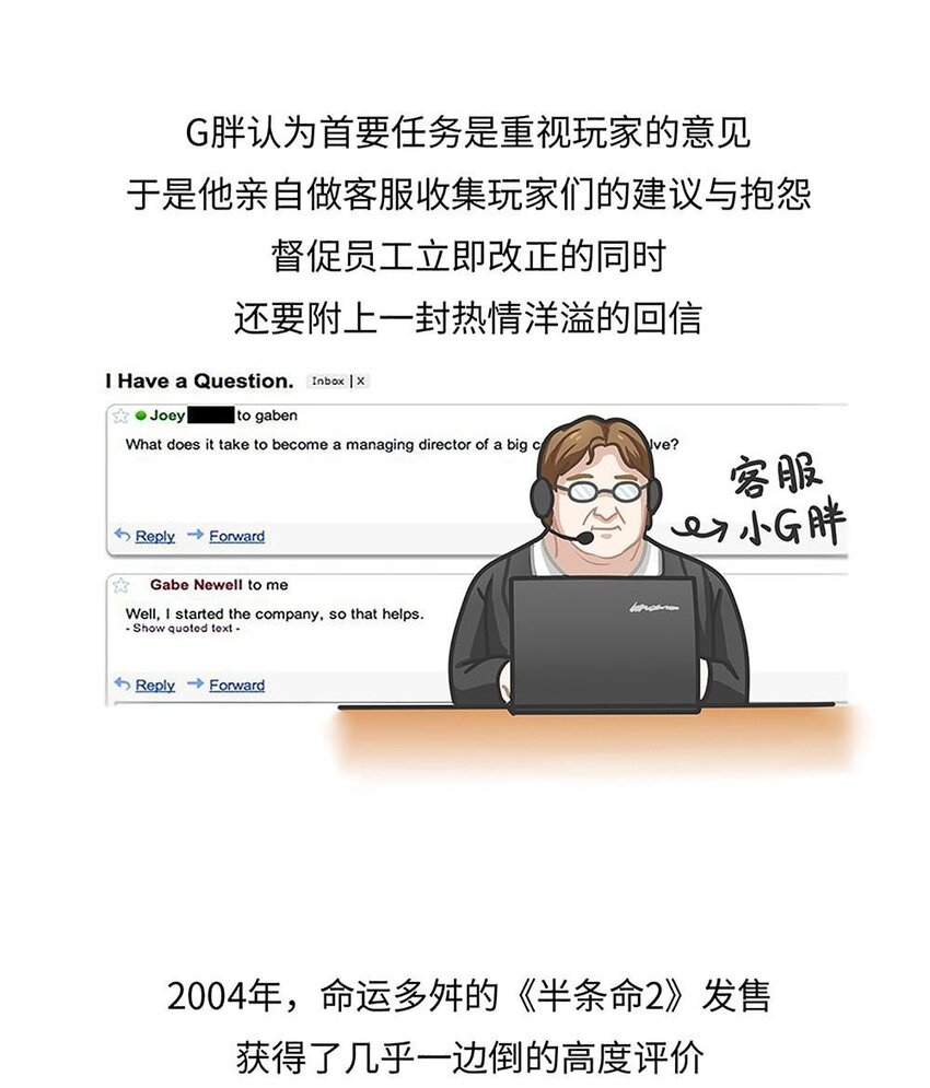 《好冷鸭游戏科普漫画》017 G胖的微笑陷阱Steam 第19页