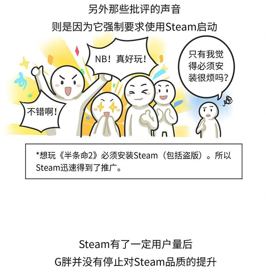 《好冷鸭游戏科普漫画》017 G胖的微笑陷阱Steam 第20页
