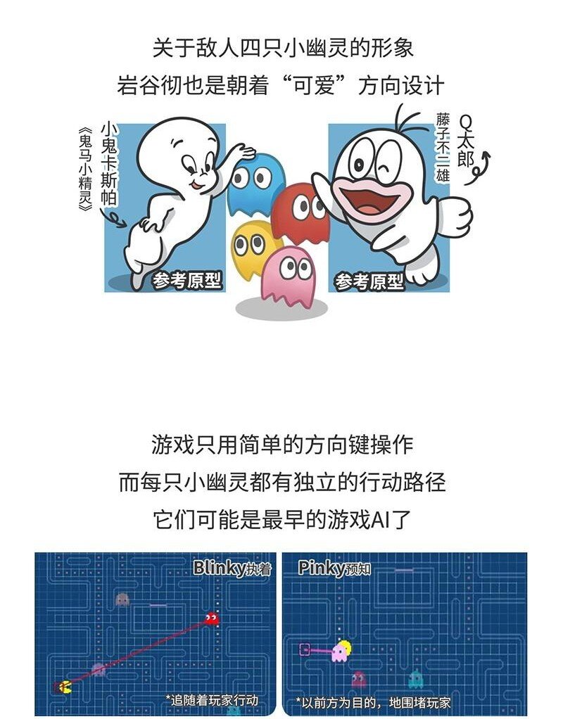 《好冷鸭游戏科普漫画》018 最成功的街机《吃豆人》 第11页