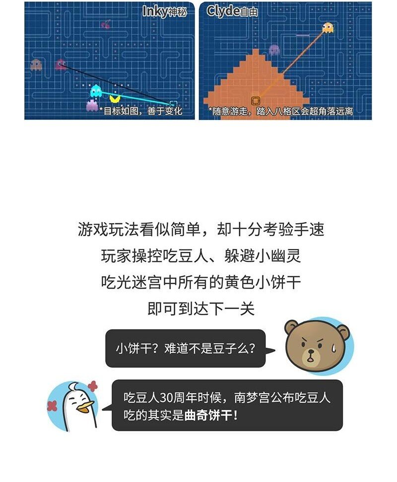 《好冷鸭游戏科普漫画》018 最成功的街机《吃豆人》 第12页