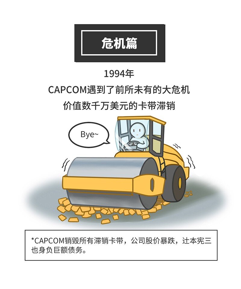 《好冷鸭游戏科普漫画》021 冷饭天王卡普空 第18页