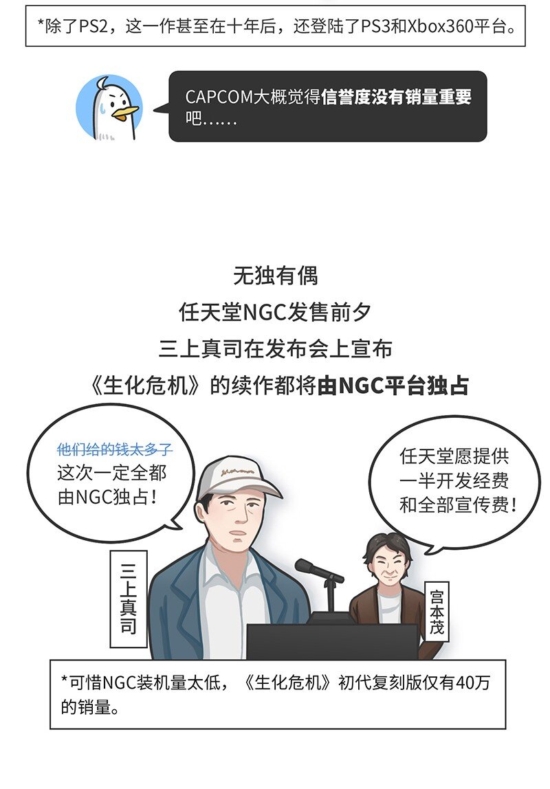 《好冷鸭游戏科普漫画》021 冷饭天王卡普空 第27页