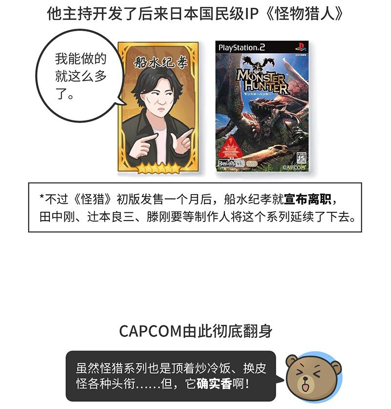 《好冷鸭游戏科普漫画》021 冷饭天王卡普空 第34页
