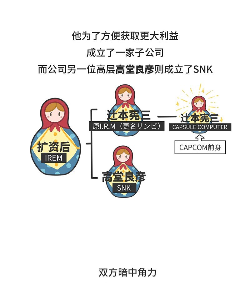 《好冷鸭游戏科普漫画》021 冷饭天王卡普空 第4页