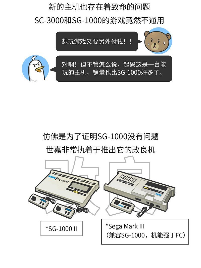 《好冷鸭游戏科普漫画》020 世嘉触碰过王冠的失败者 第11页