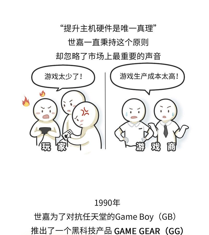 《好冷鸭游戏科普漫画》020 世嘉触碰过王冠的失败者 第12页